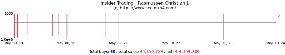 Insider Trading Transactions for Rasmussen Christian J.