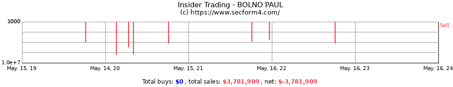 Insider Trading Transactions for BOLNO PAUL