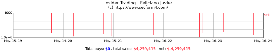 Insider Trading Transactions for Feliciano Javier
