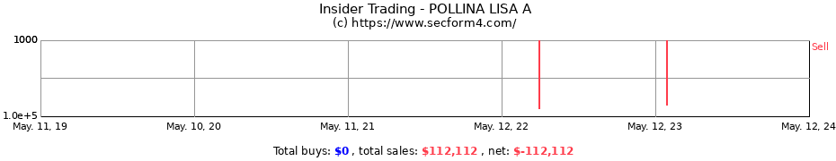 Insider Trading Transactions for POLLINA LISA A