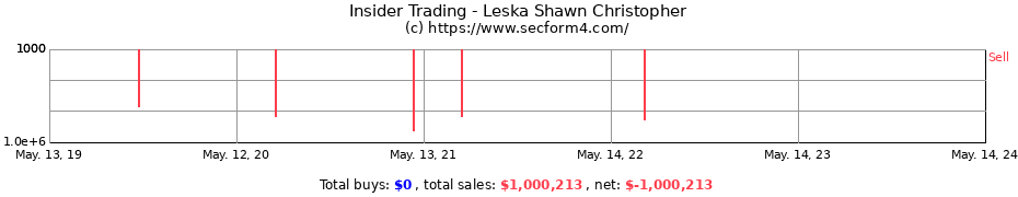 Insider Trading Transactions for Leska Shawn Christopher