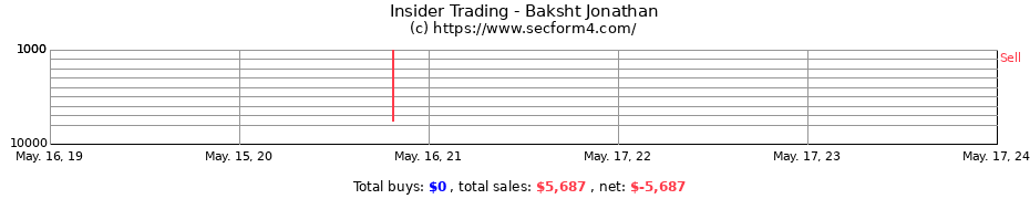 Insider Trading Transactions for Baksht Jonathan