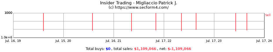 Insider Trading Transactions for Migliaccio Patrick J.