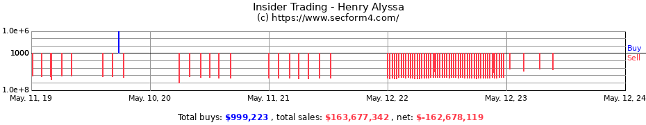 Insider Trading Transactions for Henry Alyssa