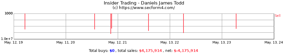 Insider Trading Transactions for Daniels James Todd