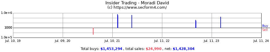 Insider Trading Transactions for Moradi David