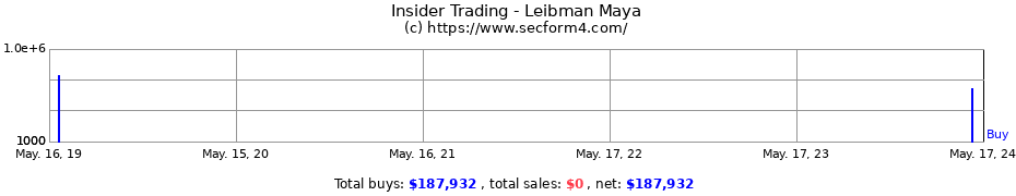 Insider Trading Transactions for Leibman Maya