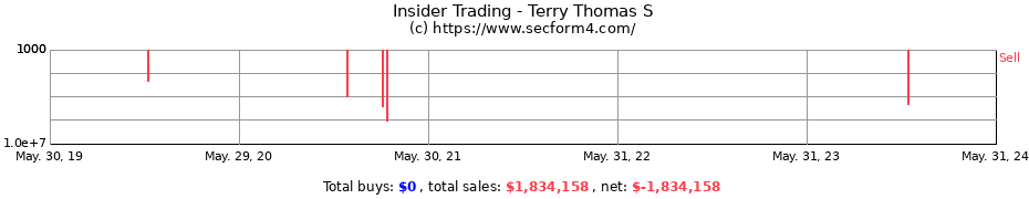 Insider Trading Transactions for Terry Thomas S