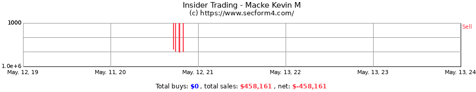 Insider Trading Transactions for Macke Kevin M