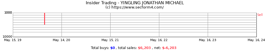 Insider Trading Transactions for YINGLING JONATHAN MICHAEL