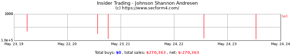 Insider Trading Transactions for Johnson Shannon Andresen