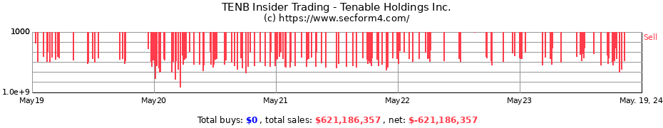 Insider Trading Transactions for Tenable Holdings Inc.