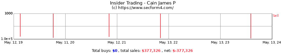 Insider Trading Transactions for Cain James P