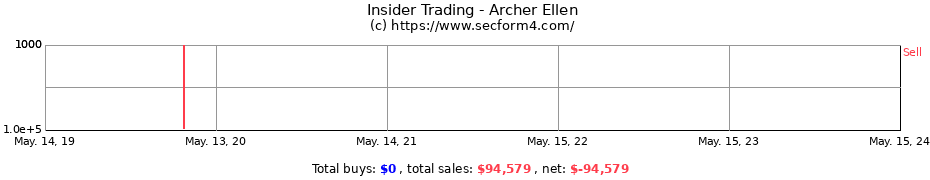 Insider Trading Transactions for Archer Ellen