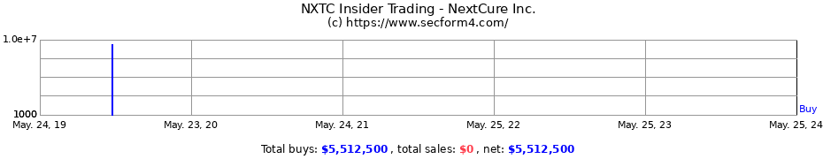 Insider Trading Transactions for NextCure Inc.