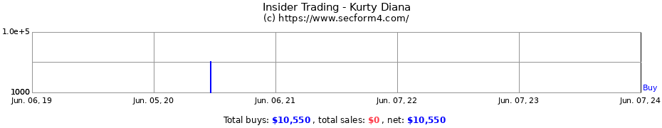 Insider Trading Transactions for Kurty Diana