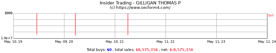 Insider Trading Transactions for GILLIGAN THOMAS P