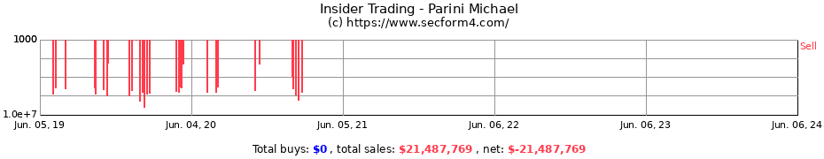 Insider Trading Transactions for Parini Michael