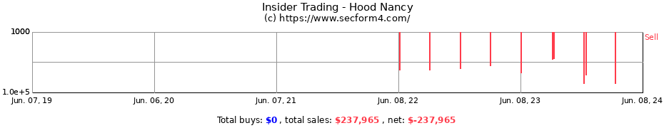 Insider Trading Transactions for Hood Nancy