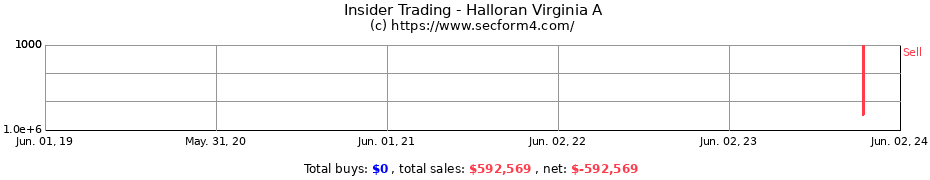 Insider Trading Transactions for Halloran Virginia A