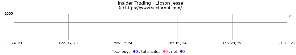Insider trading options exercise