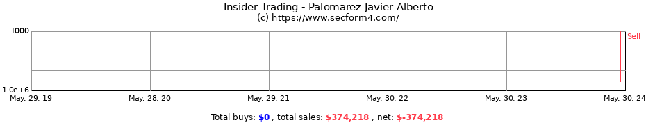 Insider Trading Transactions for Palomarez Javier Alberto