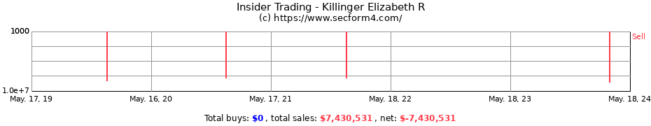 Insider Trading Transactions for Killinger Elizabeth R