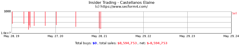 Insider Trading Transactions for Castellanos Elaine