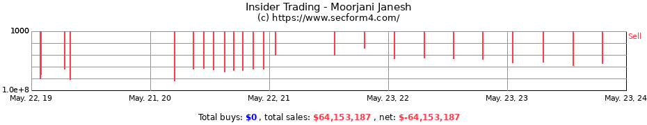 Insider Trading Transactions for Moorjani Janesh