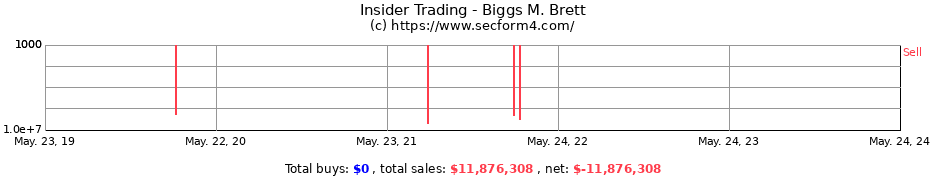 Insider Trading Transactions for Biggs M. Brett