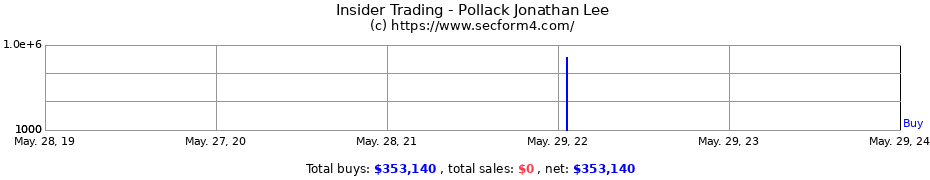 Insider Trading Transactions for Pollack Jonathan Lee