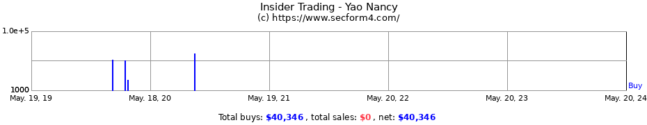 Insider Trading Transactions for Maasbach Nancy Yao
