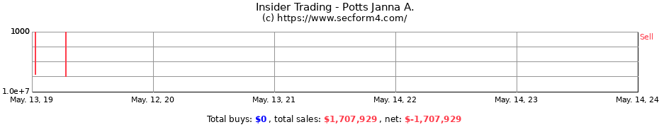 Insider Trading Transactions for Potts Janna A.