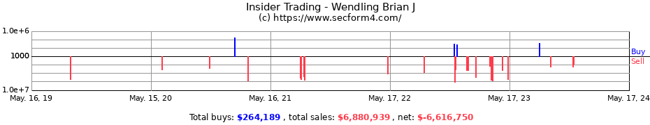 Insider Trading Transactions for Wendling Brian J