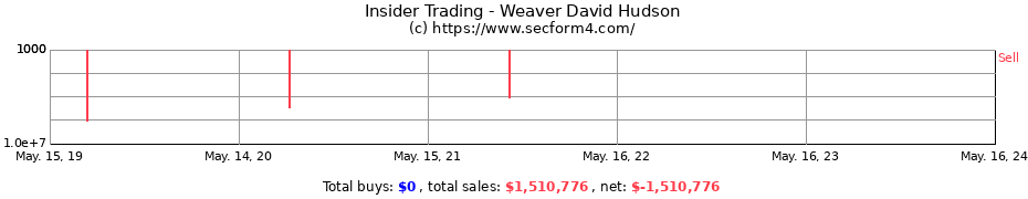 Insider Trading Transactions for Weaver David Hudson