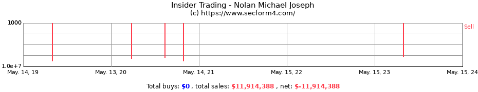 Insider Trading Transactions for Nolan Michael Joseph