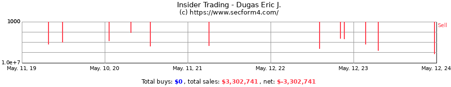 Insider Trading Transactions for Dugas Eric J.