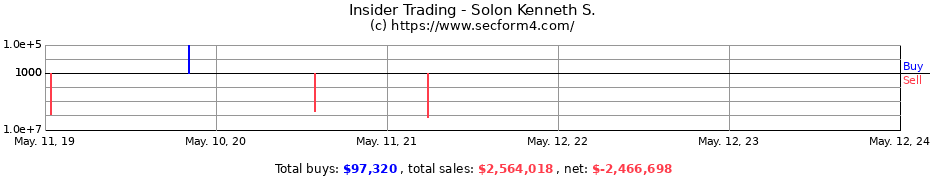 Insider Trading Transactions for Solon Kenneth S.