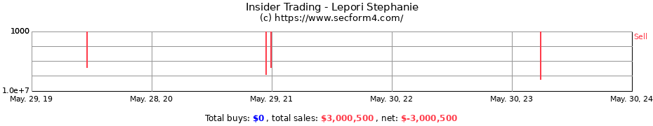 Insider Trading Transactions for Lepori Stephanie