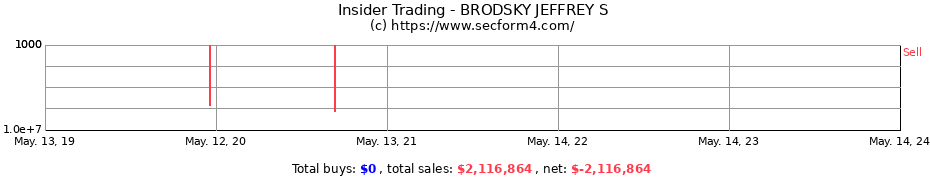 Insider Trading Transactions for BRODSKY JEFFREY S