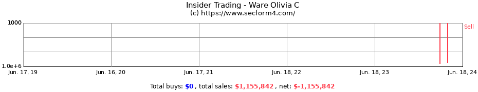 Insider Trading Transactions for Ware Olivia C