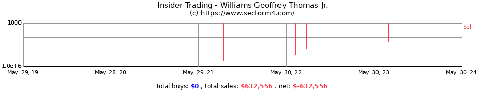 Insider Trading Transactions for Williams Geoffrey Thomas Jr.