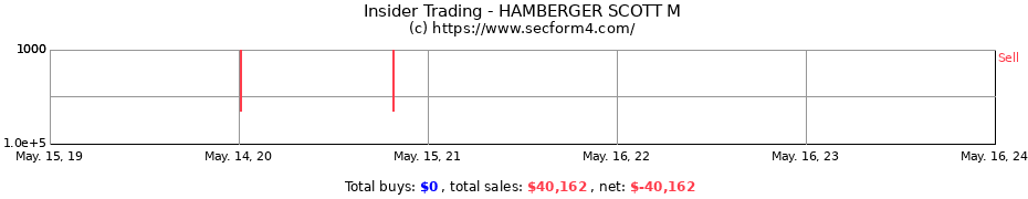 Insider Trading Transactions for HAMBERGER SCOTT M