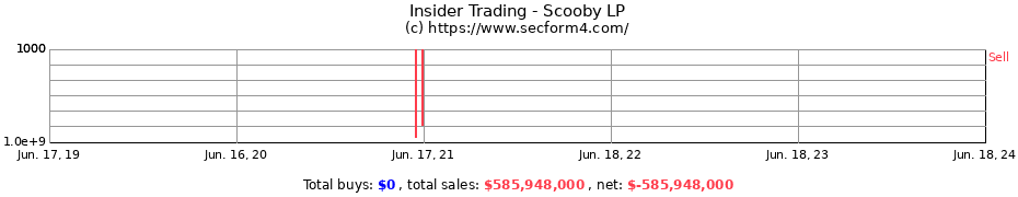 Insider Trading Transactions for Scooby LP