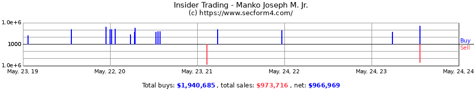 Insider Trading Transactions for Manko Joseph M. Jr.