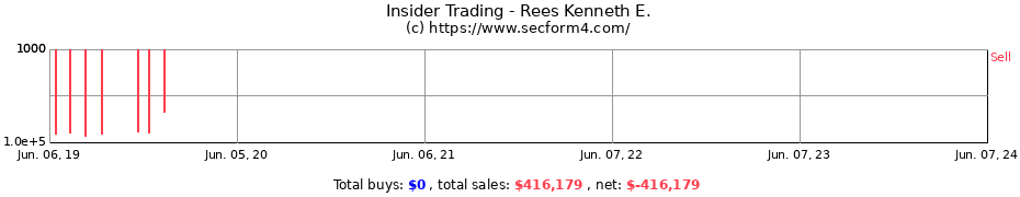 Insider Trading Transactions for Rees Kenneth E.