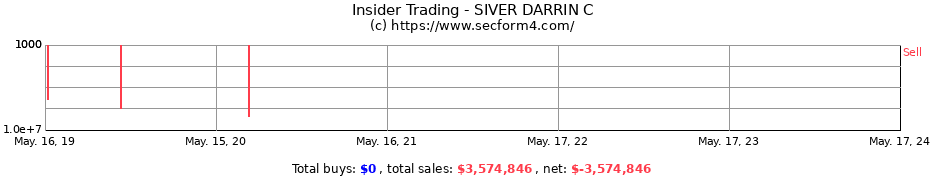 Insider Trading Transactions for SIVER DARRIN C