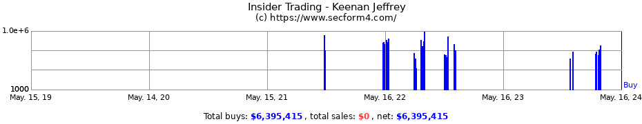 Insider Trading Transactions for Keenan Jeffrey