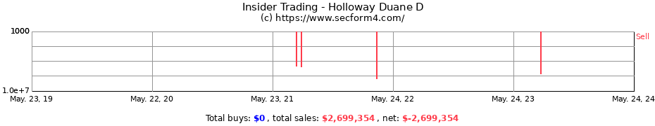 Insider Trading Transactions for Holloway Duane D