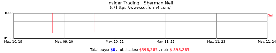 Insider Trading Transactions for Sherman Neil